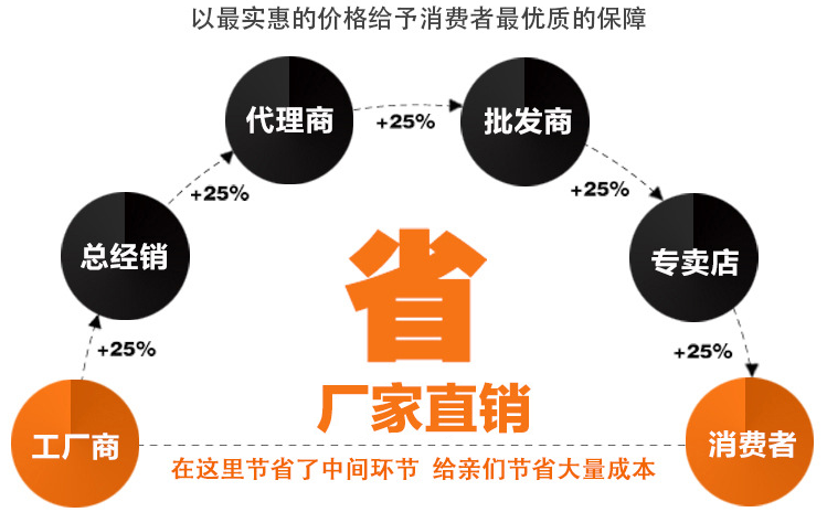 米磚包裝袋,真空包裝袋，包裝袋廠家定制