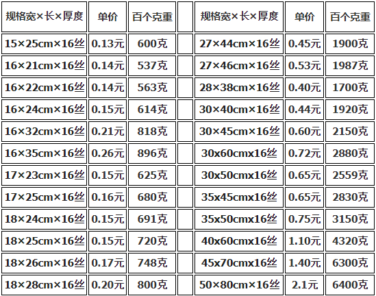 上海真空包裝袋批發(fā)價格多少錢？